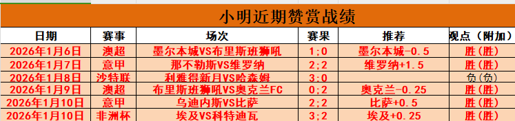 亚冬会冰壶,混双循环赛,中国队连获,IM电竞网页版下载,IM电竞网页版官网,IM电竞网页版登录,IM电竞网页版app