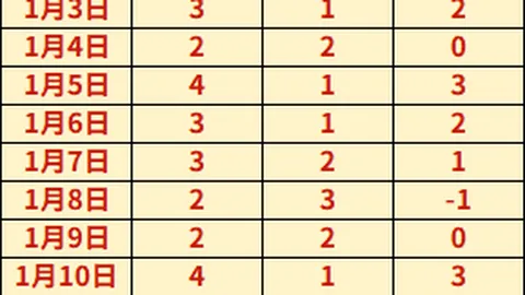 商务部与电影局联合举办“观影美食共享”活动